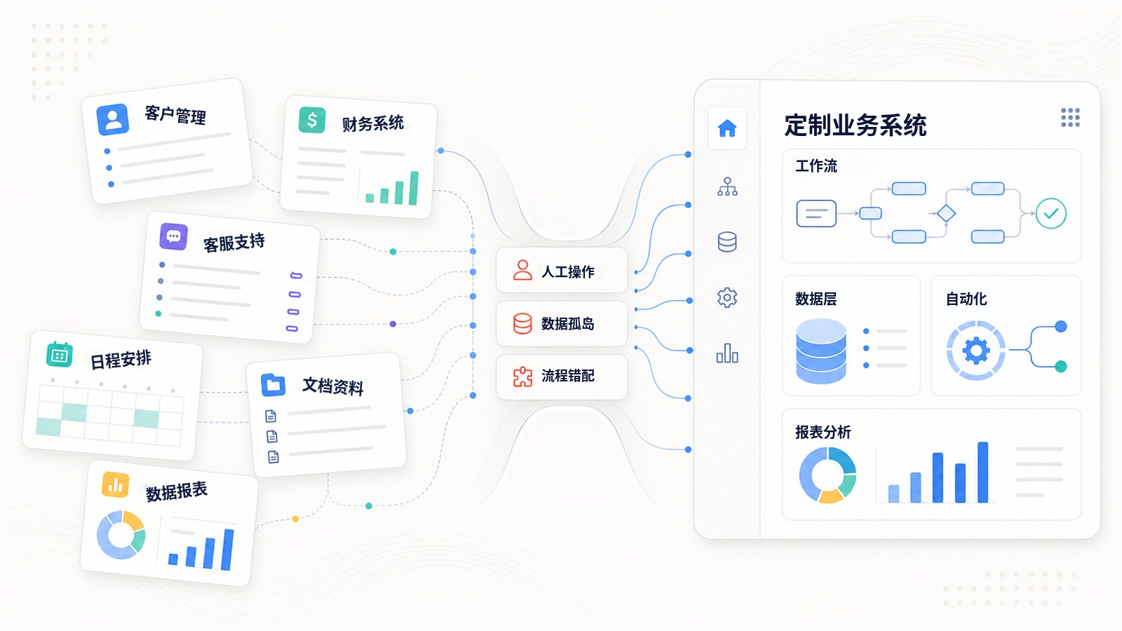 定制软件开发将SaaS工具连接到真实的业务工作流程